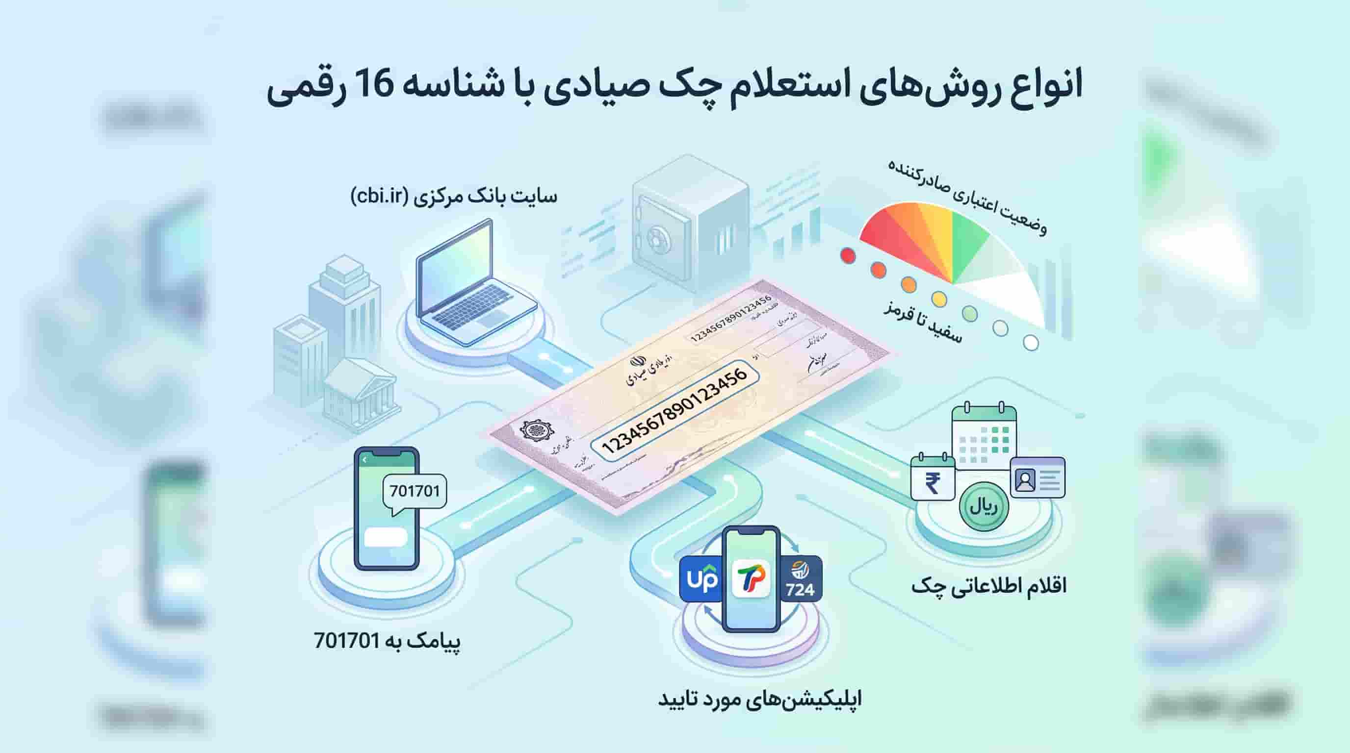 انواع روش های استعلام چک صیادی با شناسه 16 رقمی | راهنمای کامل